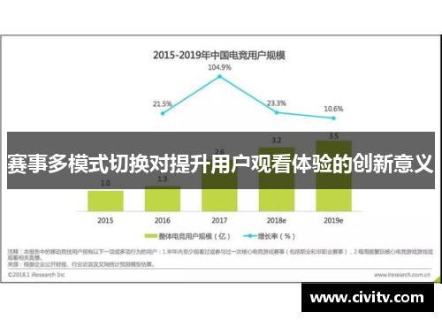 赛事多模式切换对提升用户观看体验的创新意义