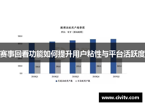 赛事回看功能如何提升用户粘性与平台活跃度