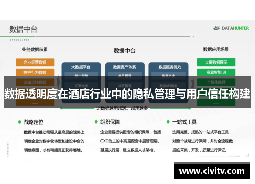 数据透明度在酒店行业中的隐私管理与用户信任构建
