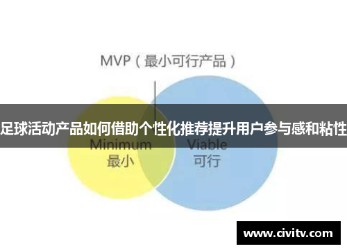 足球活动产品如何借助个性化推荐提升用户参与感和粘性